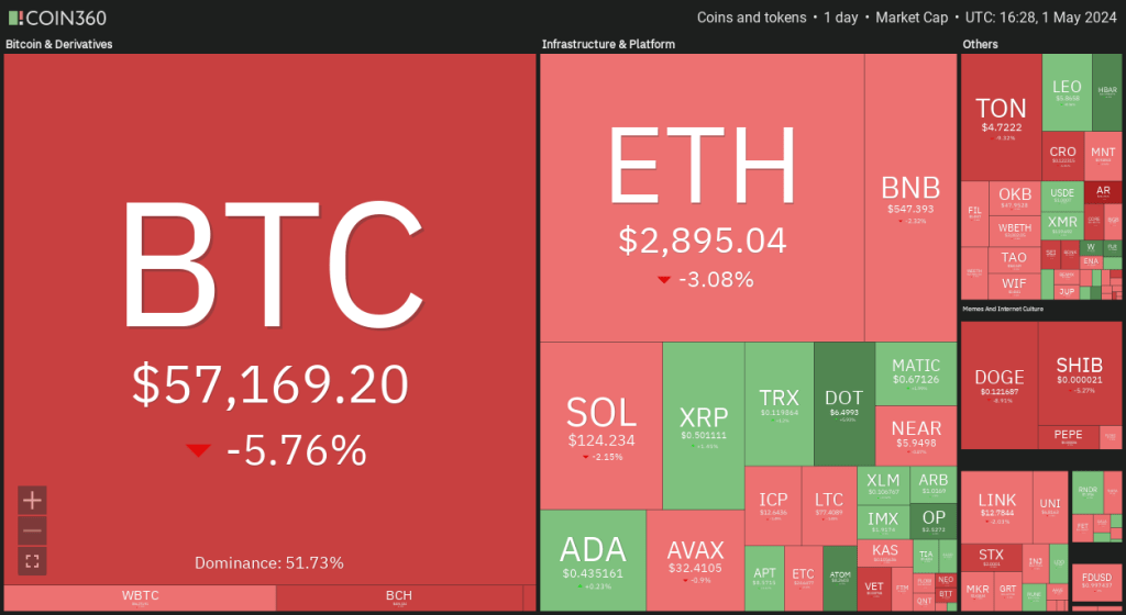 Heatmap