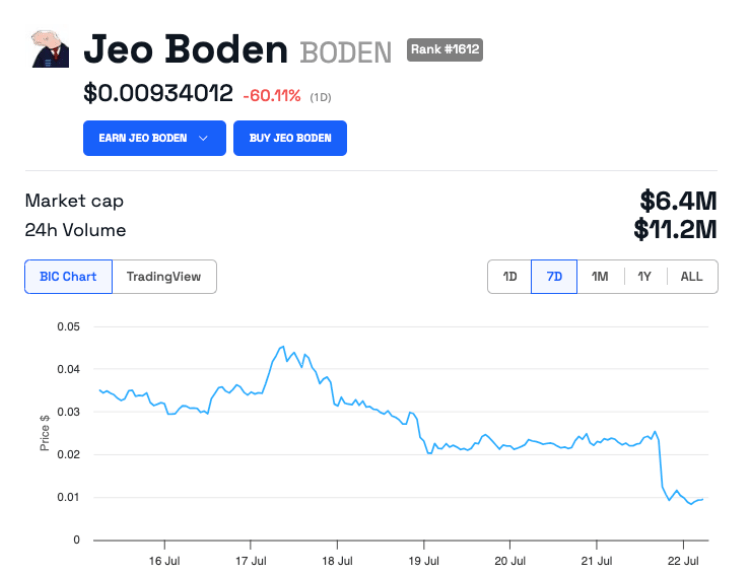 Jeo Boden (BODEN) Price Prediction.