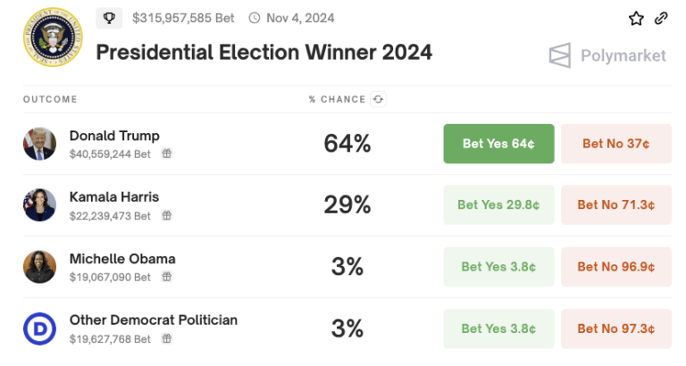 FMCPAY US Presidential Election Winner Odds