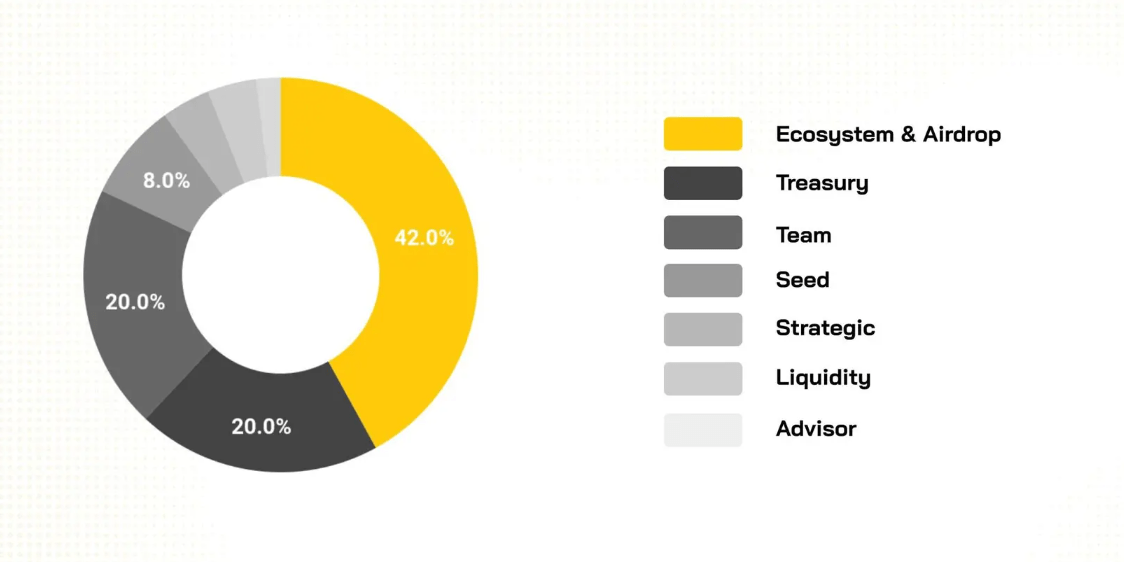 catizen-token