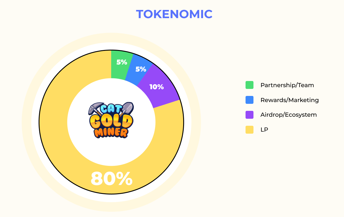 CATGM-Cat-Gold-Miner-tokenomics