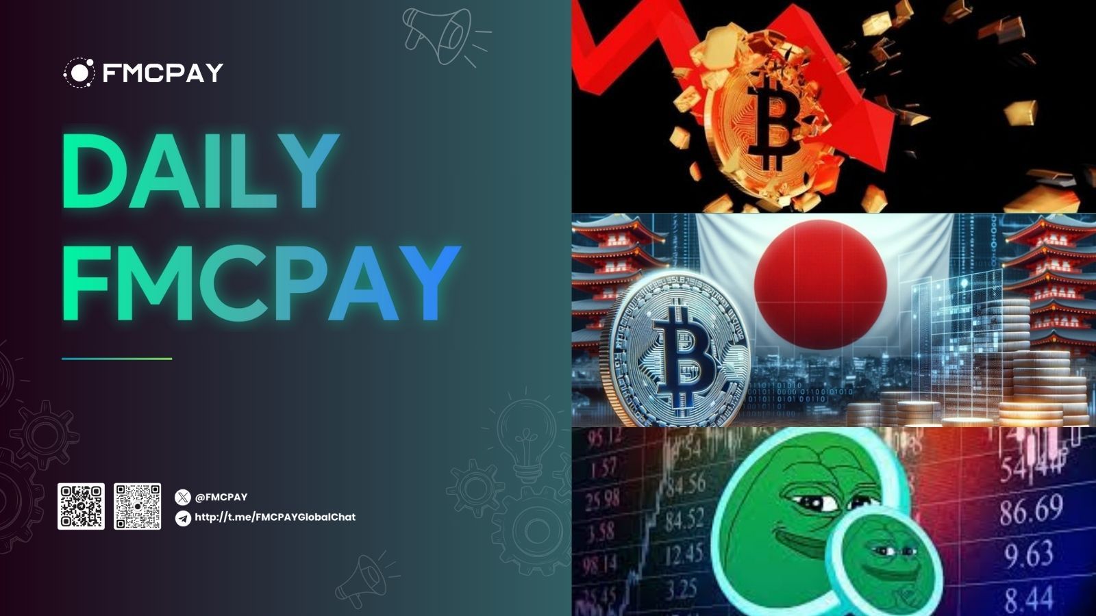 fmcpay bitcoin drops to 54200 after weekend recovery