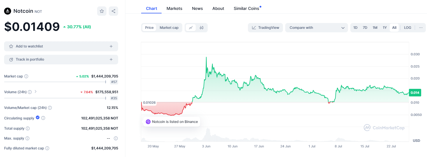 not-coin-price-prediction