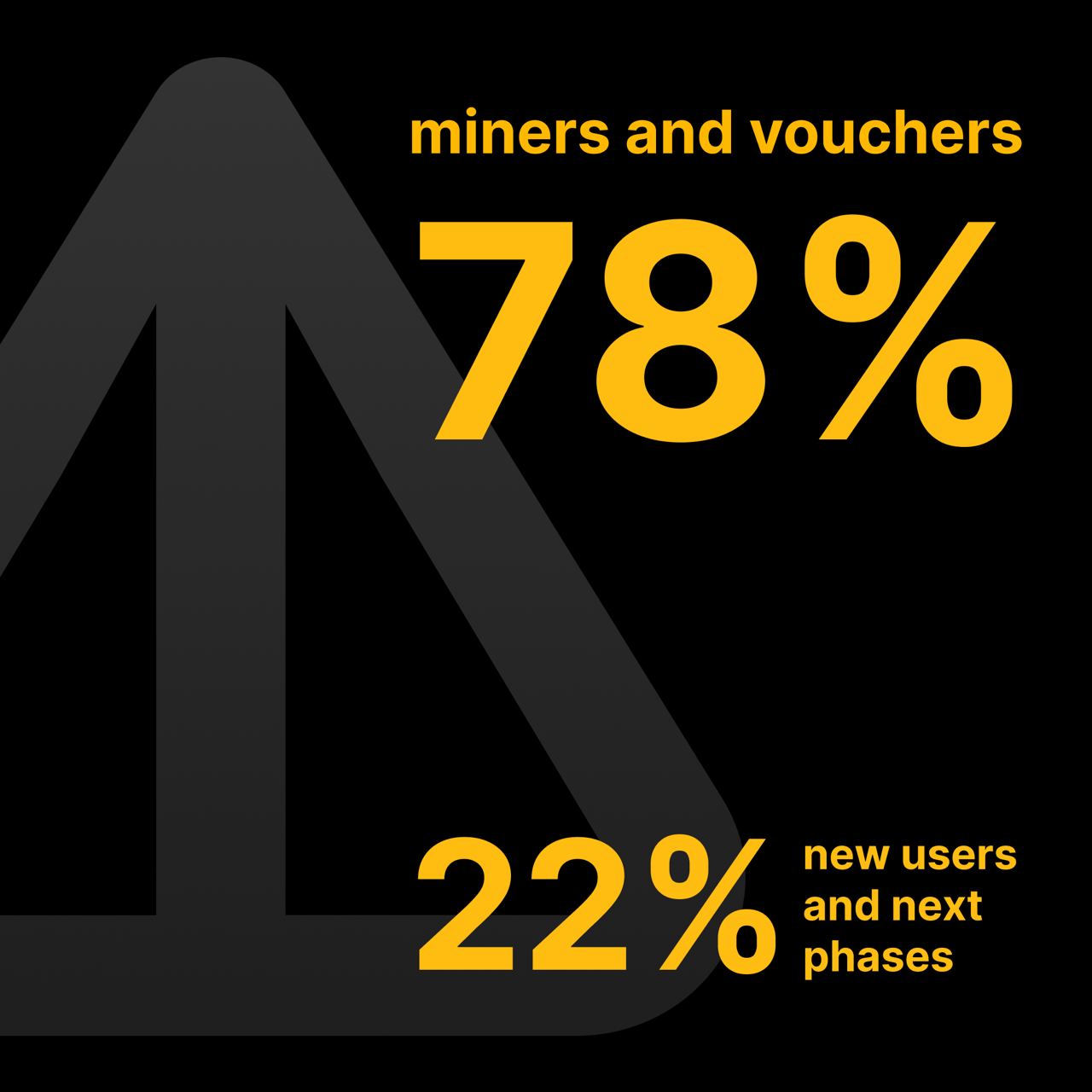 notcoin-token-allocation