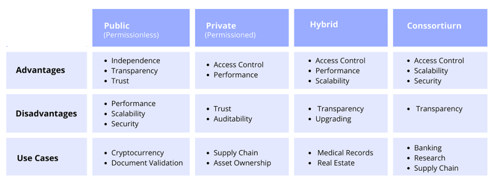 How-many-blockchains-are-there-main-types-of-blockchain