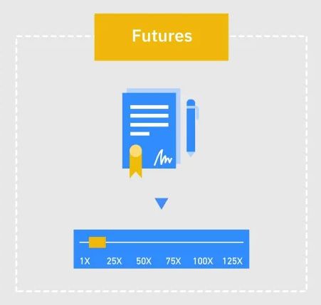 crypto-margin-trading-vs-crypto-futures-trading-futures-2