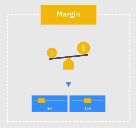 crypto-margin-trading-vs-crypto-futures-trading-margin-2