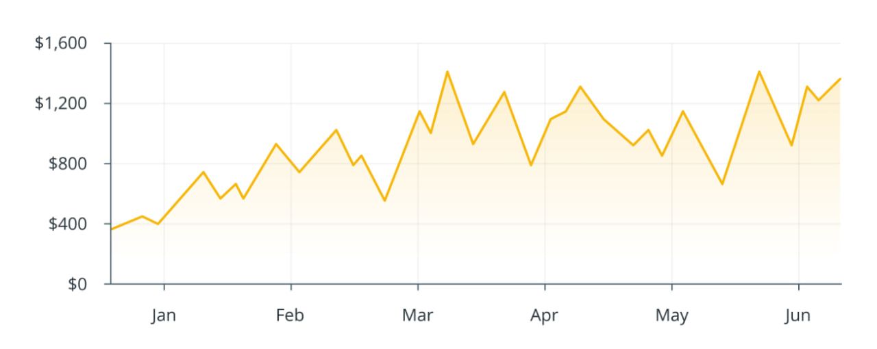 how-to-read-crypto-charts-for-beginners-bar-chart