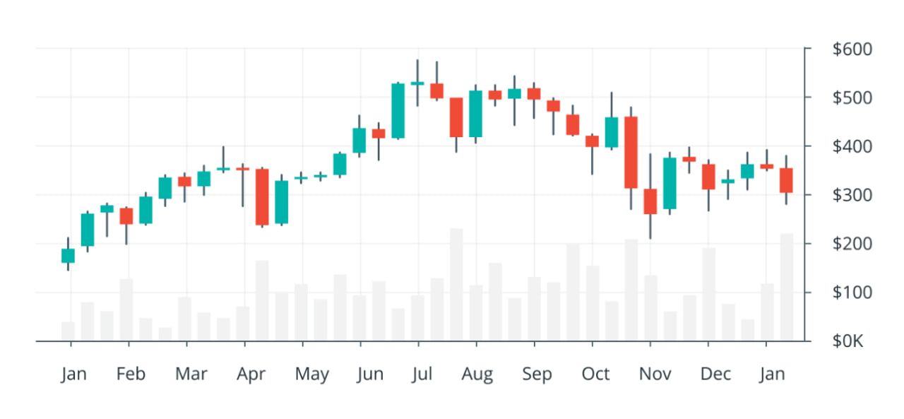 how-to-read-crypto-charts-for-beginners-candlestick-chart