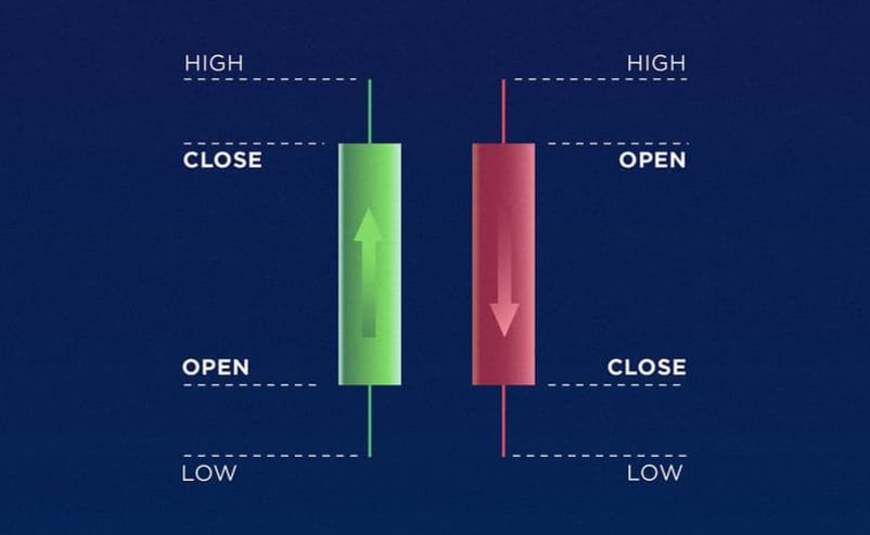 how-to-read-crypto-charts-for-beginners-candlestick-1