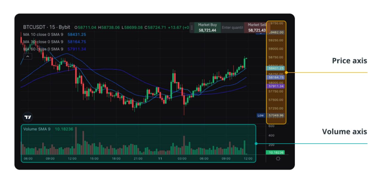 how-to-read-crypto-charts-for-beginners-chart-axises