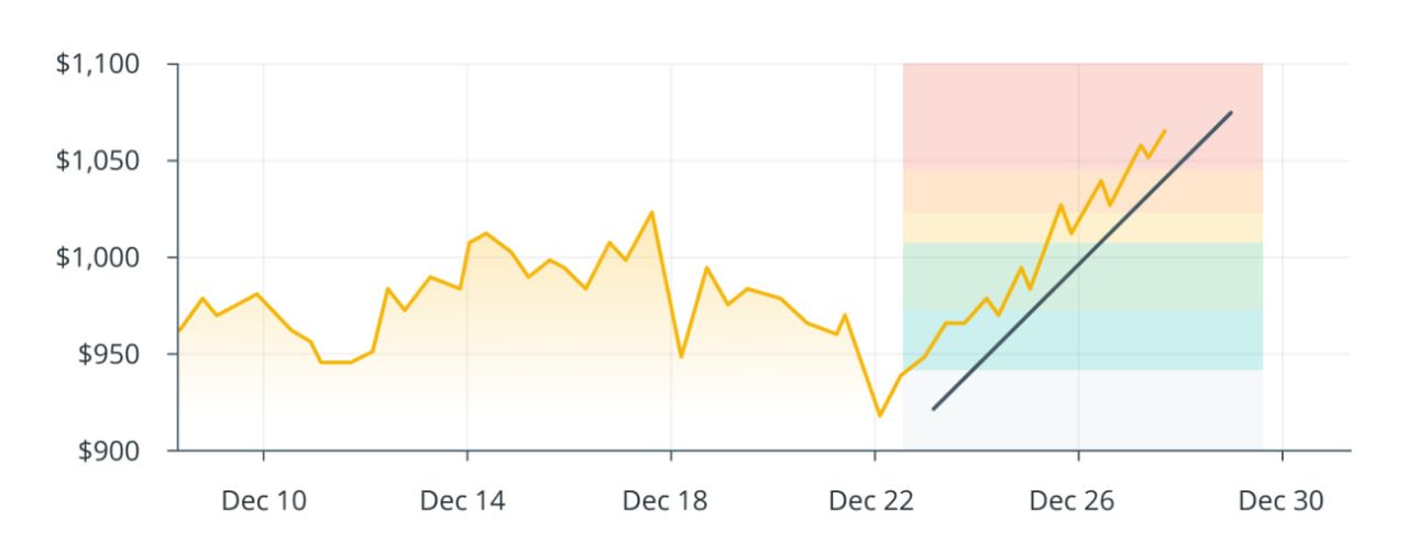 how-to-read-crypto-charts-for-beginners-fibonacci-retracement-1