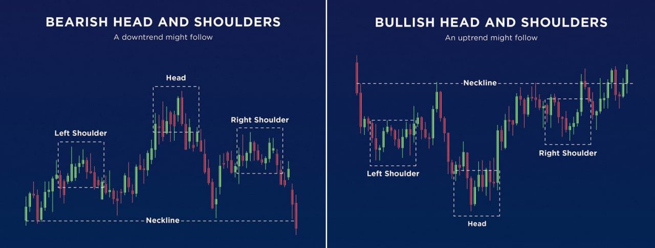 how-to-read-crypto-charts-for-beginners-head-and-shoulders-patterns