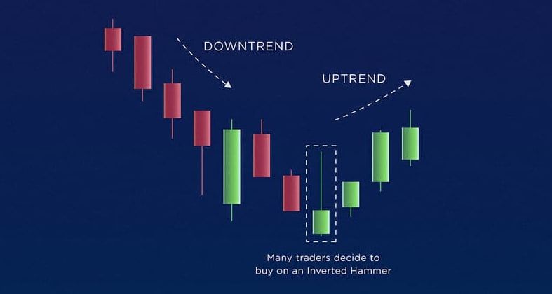 how-to-read-crypto-charts-for-beginners-inverted-hammer-patterns