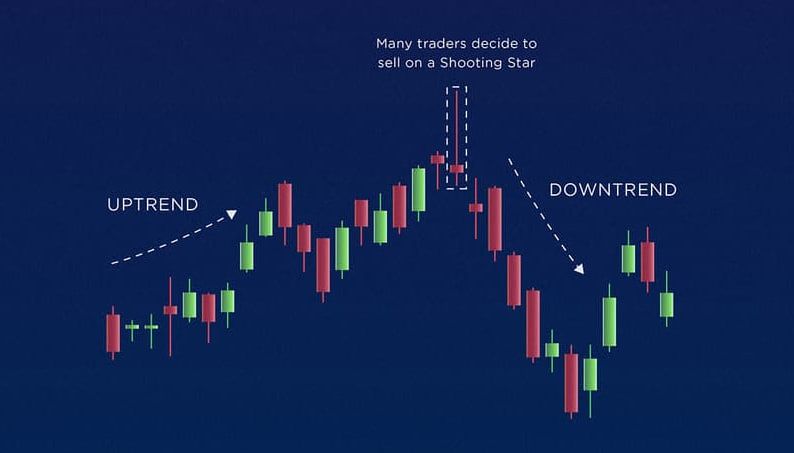 how-to-read-crypto-charts-for-beginners-shooting-star-patterns