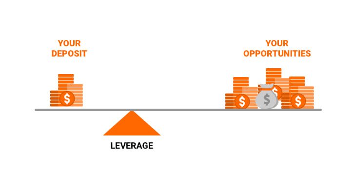 margin-vs-futures-leverages