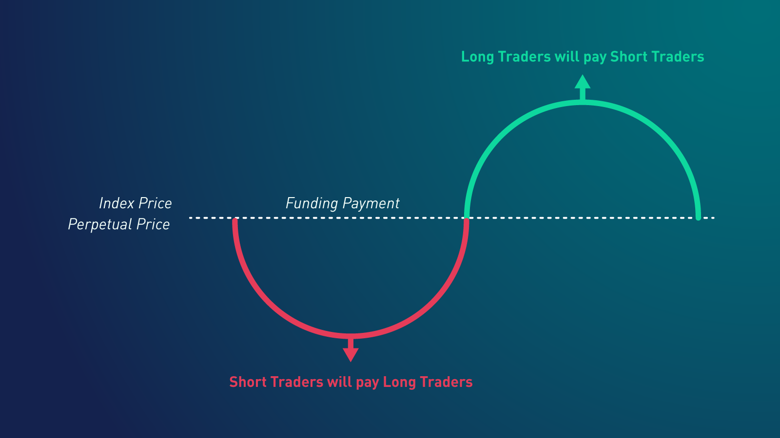 perpetual-futures-funding-rate