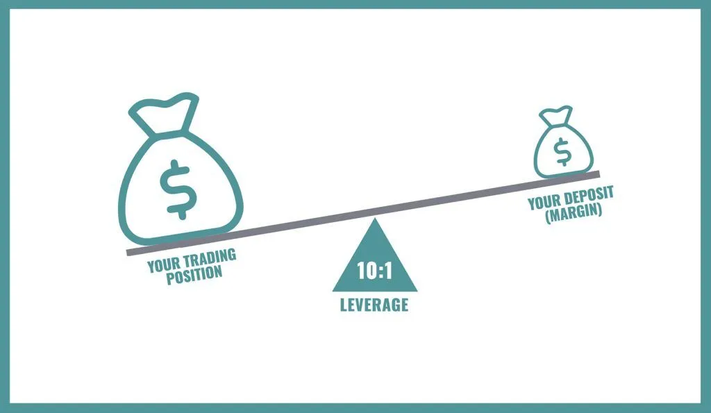 perpetual-futures-leveraging