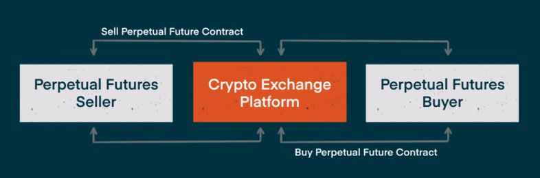 perpetual-futures-vs-quarterly-futures-perpetual-trade