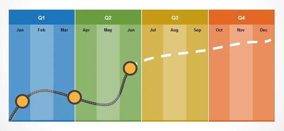 perpetual-futures-vs-quarterly-futures-quarterly-trade