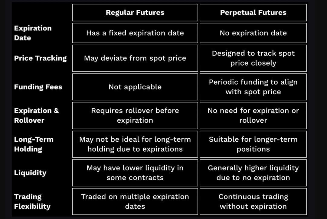 perpetual-futures-vs-standard-futures-difference