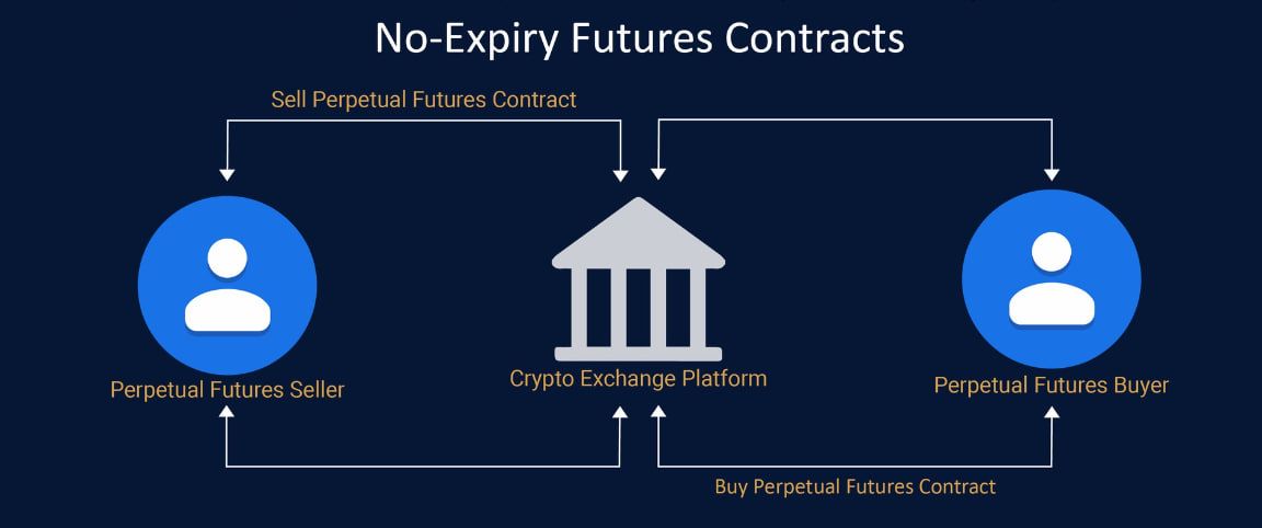 perpetual-futures-vs-standard-futures-perpetual