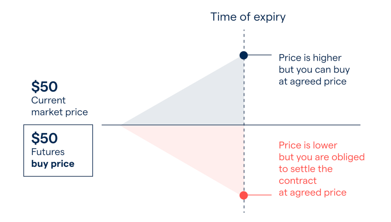 perpetual-futures-vs-standard-futures-dated-futures