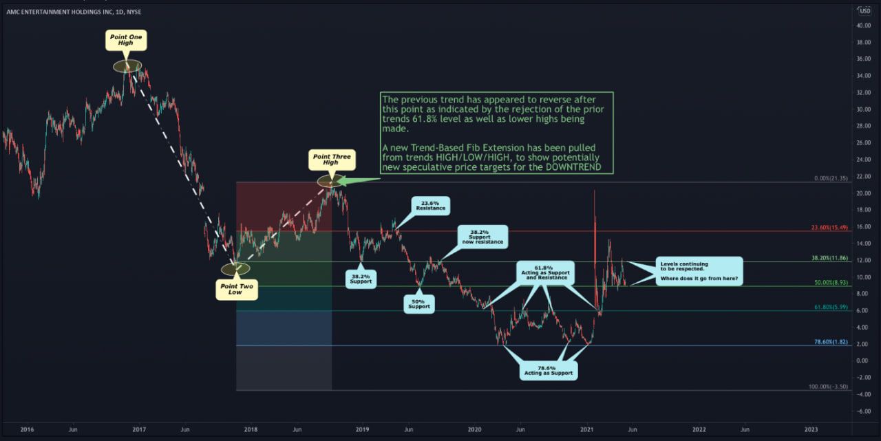 trend-based-fib-extension-how-to-use-22