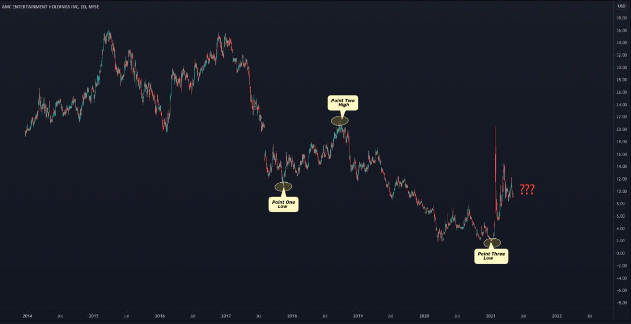 trend-based-fib-extension-how-to-use-33