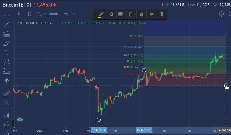 trend-based-fib-extension-setting