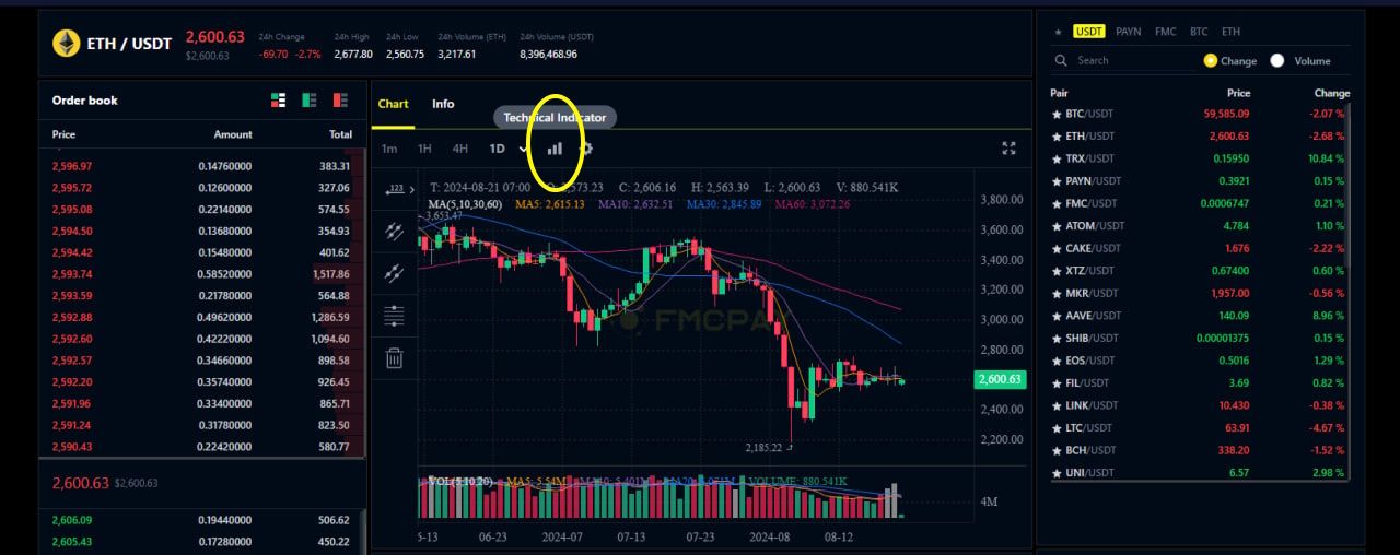 what-is-macd-indicator-fmc-exchange-11