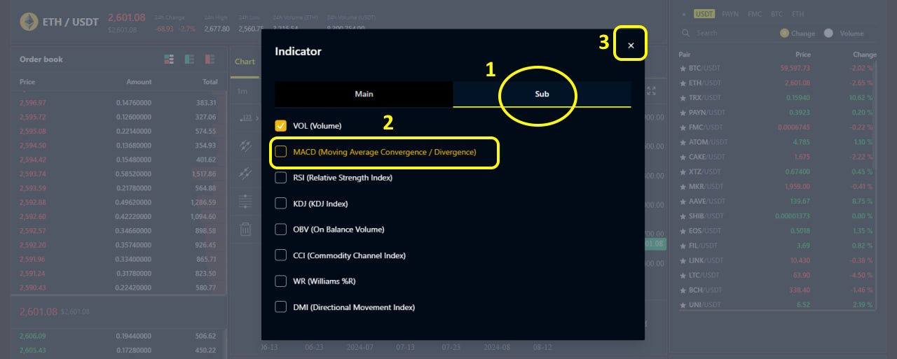 what-is-macd-indicator-fmc-exchange-22