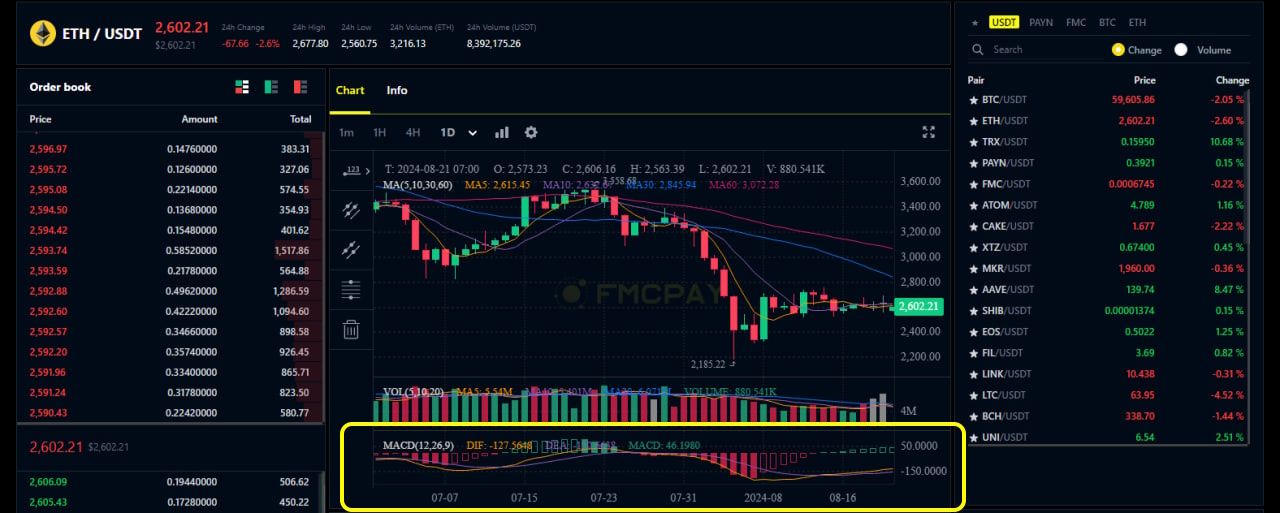 what-is-macd-indicator-fmc-exchange-33