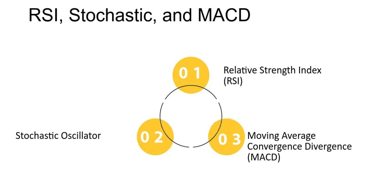 what-is-macd-rsi-indicator