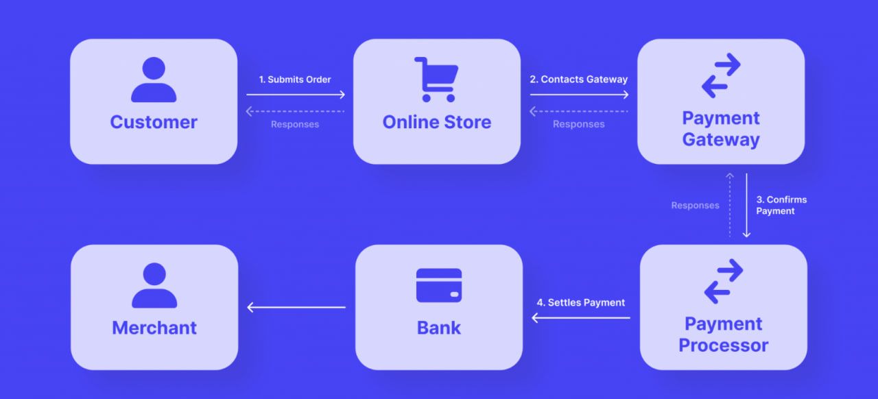 11-how-crypto-payment-gateways-work-1