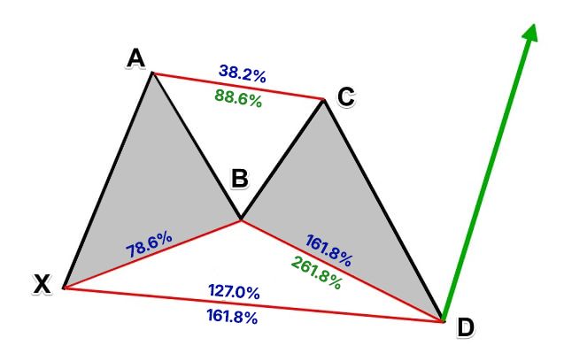 111-what-is-butterfly-pattern-trading1