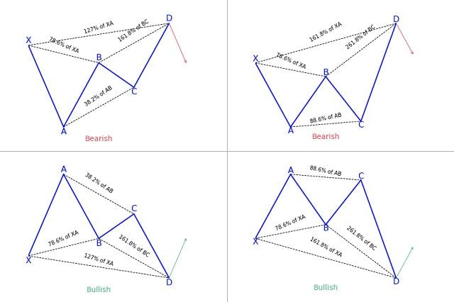 121-butterfly-pattern-trading-Bullish-Bearish-pattern1