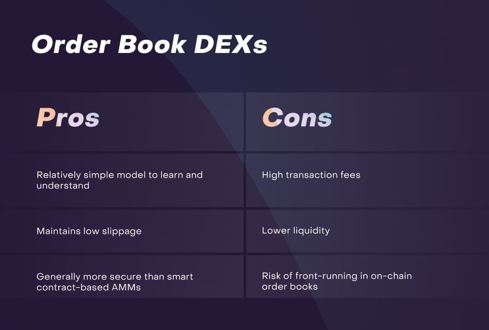 21-what-is-a-dex-3-main-types-Order-book-DEXs