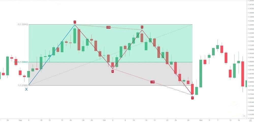 211-butterfly-pattern-trading-bullish1