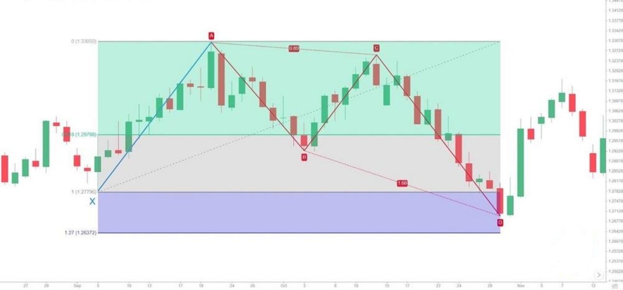 212-butterfly-pattern-trading-bullish1