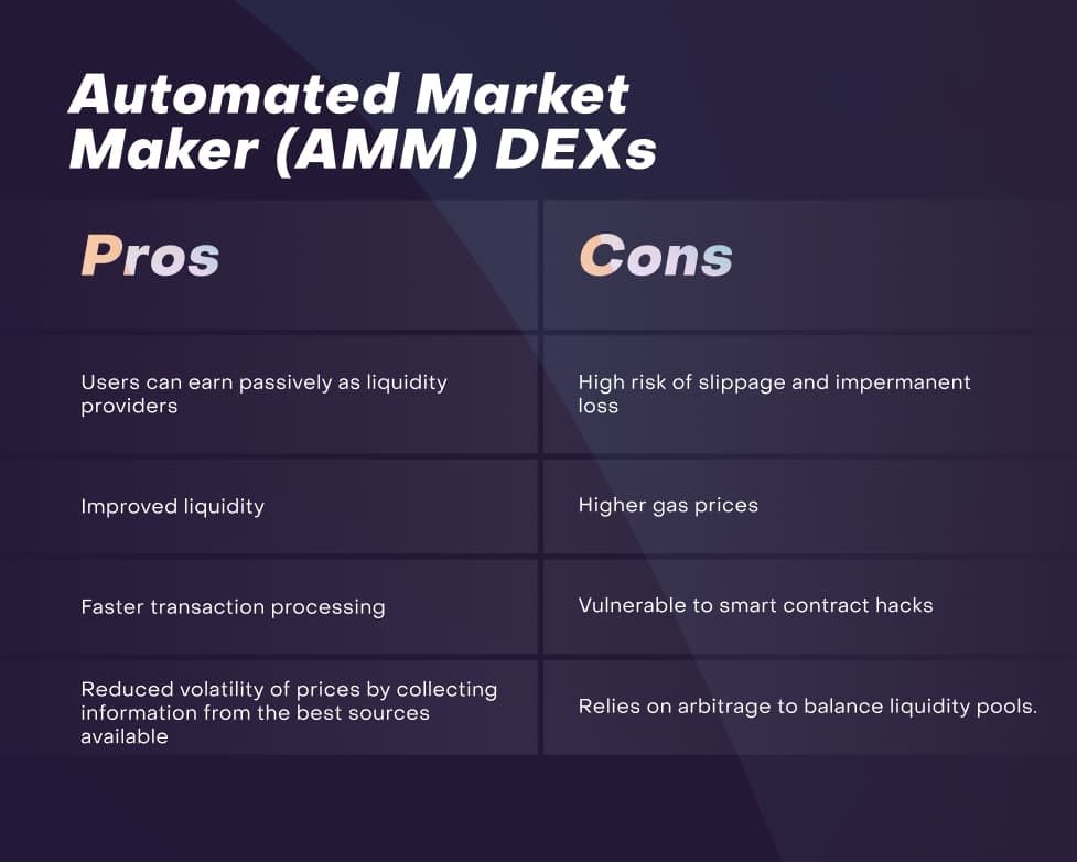 22-what-is-a-dex-3-main-types-AMM