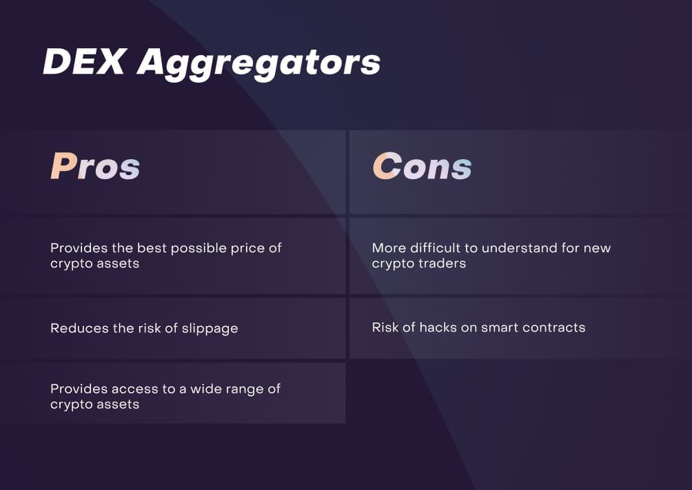 23-what-is-a-dex-3-main-types-DEX-Aggregators