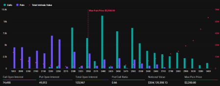 Expiring Ethereum Options