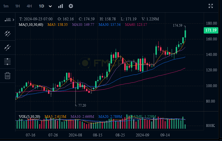 fmcpay-aave-price-chart