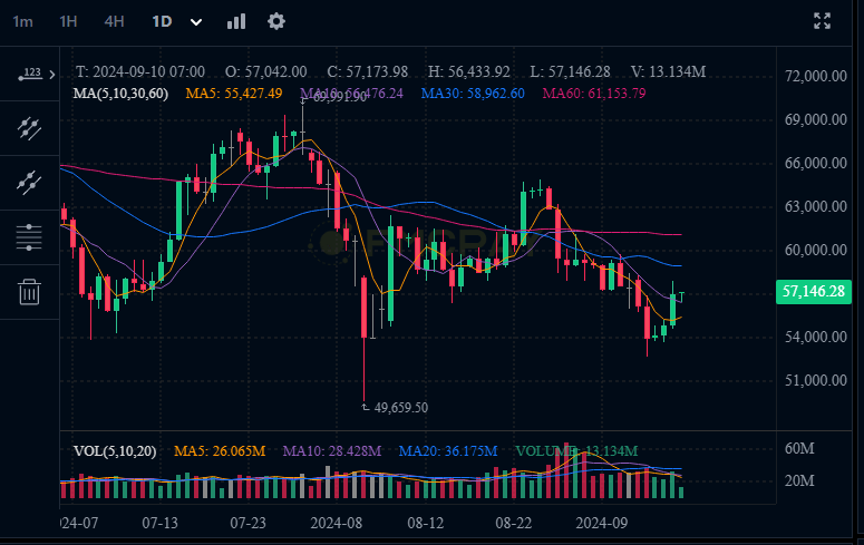 fmcpay-btc-price-chart