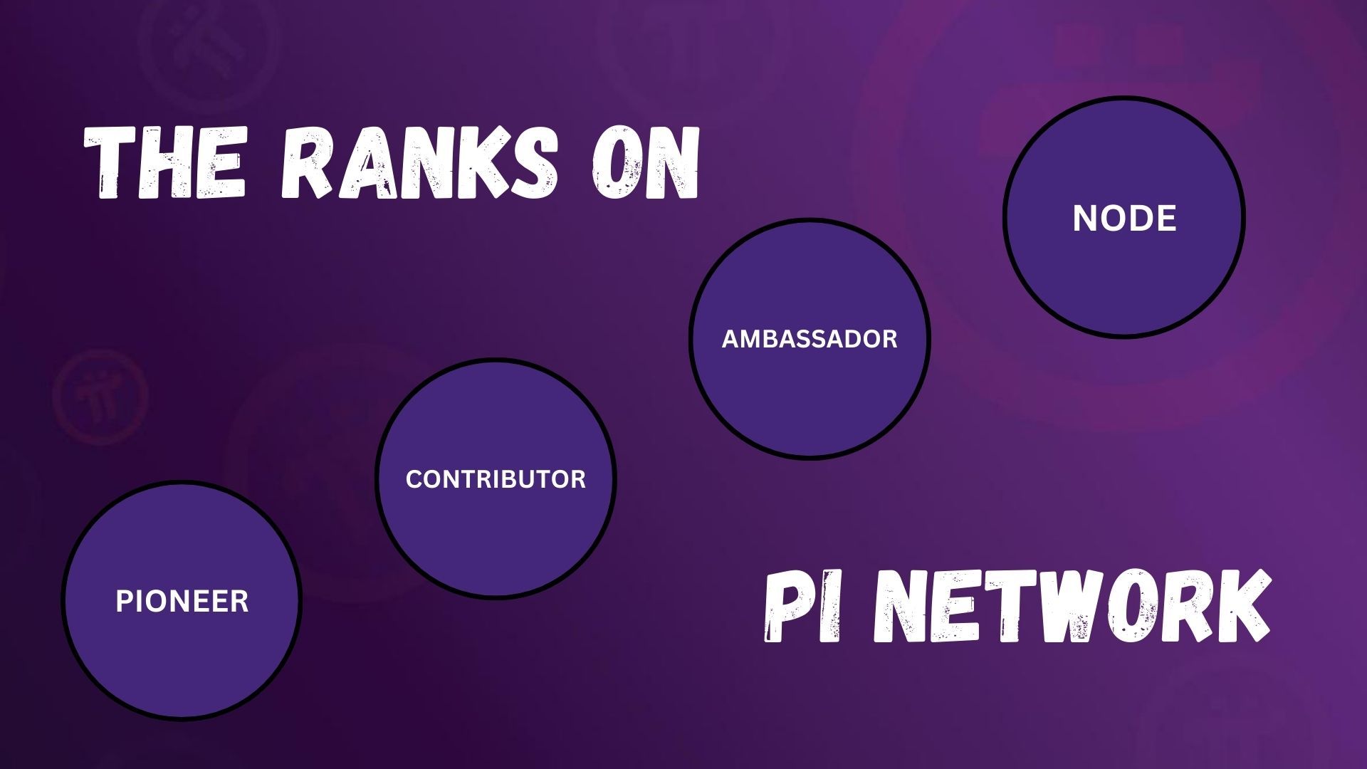 fmcpay-what-are-the-ranks-on-pi-network