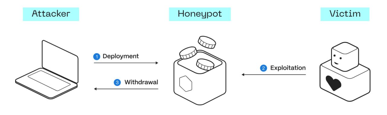 20-honeypot-scam1