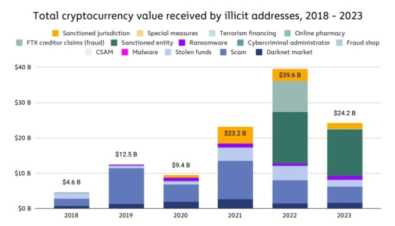 21-9-most-common-cryptocurrency-scams1