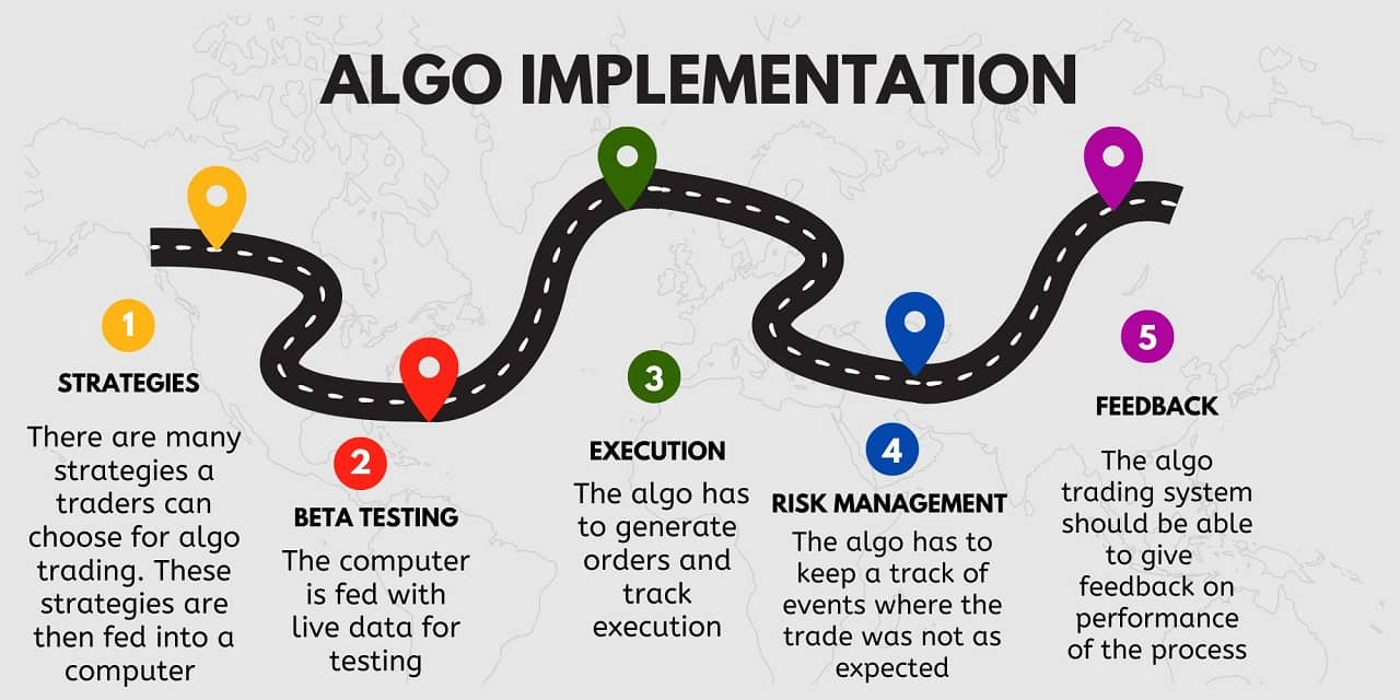 fmcpay-algo-trading