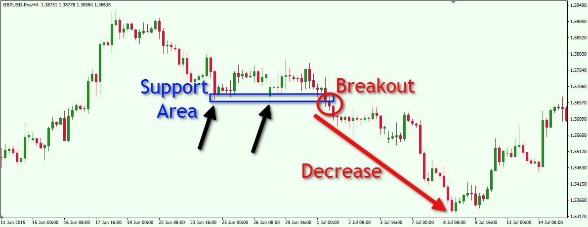 fmcpay-breakout-trading